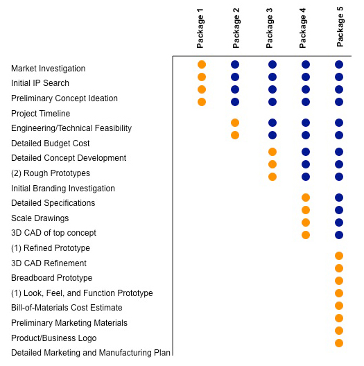Package Comparison