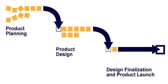 FlashPoint Development's Agile Development Process