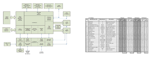 gBook electrical architecture